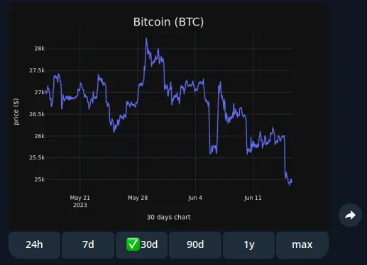 Grafico Bitcoin